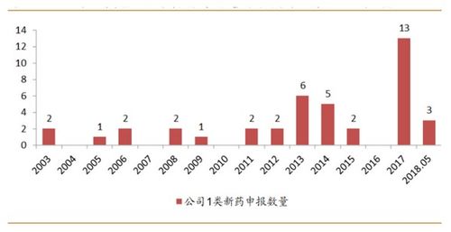 回首总结 恒瑞为何能多次突破估值上限