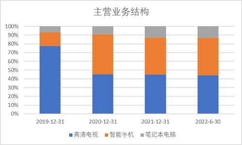 科创板周报 先正达取消审核 近8.9亿北向流入半导体 9亿逆势流出金山办公 25家公司盈利预测上调